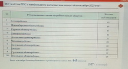 07.11.2025�. C��������� ��������� �� ��������������� ������������