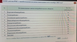 ��� ����������� �� ���¨� ��������� �� ��������������� ������������ � ������������� ���������������� ������� � ���������������� ���������� ������� 